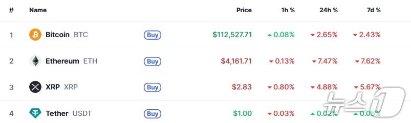 이 시각 현재 주요 암호화폐 시황 - 코인마켓캡 갈무리