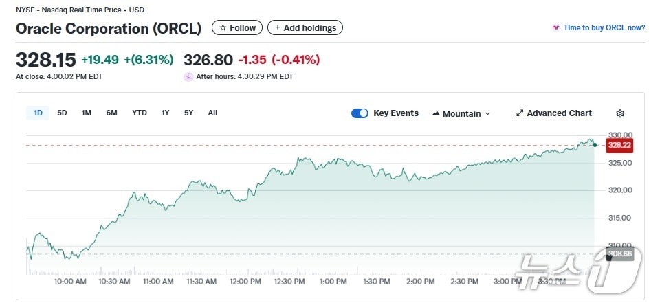 오라클 일일 주가추이 - 야후 파이낸스 갈무리