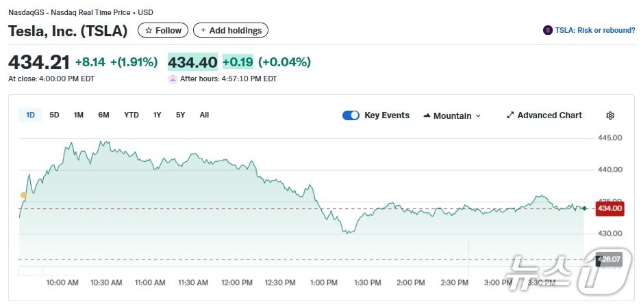 테슬라 일일 주가추이 - 야후 파이낸스 갈무리