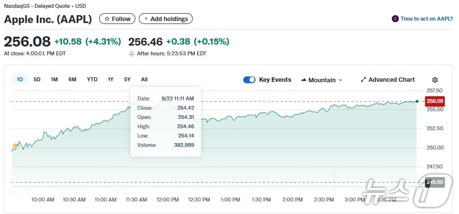 애플 일일 주가추이 - 야후 파이낸스 갈무리