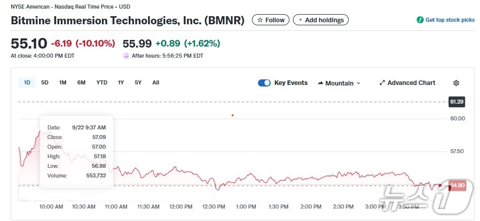 비트마인 일일 주가추이 - 야후 파이낸스 갈무리