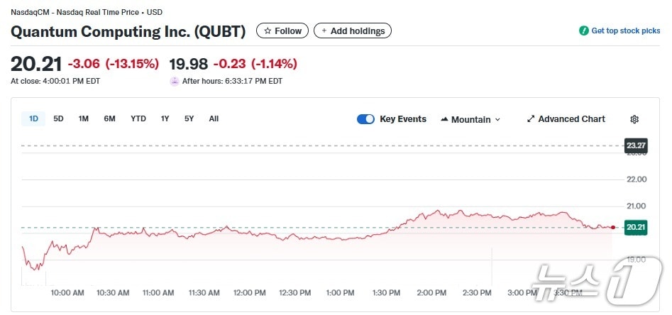 퀀컴 컴퓨팅 일일 주가추이 - 야후 파이낸스 갈무리