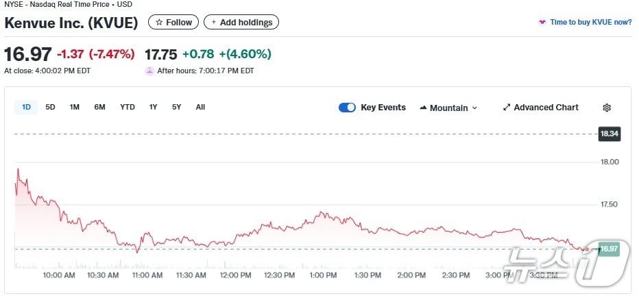켄뷰 일일 주가추이 - 야후 파이낸스 갈무리
