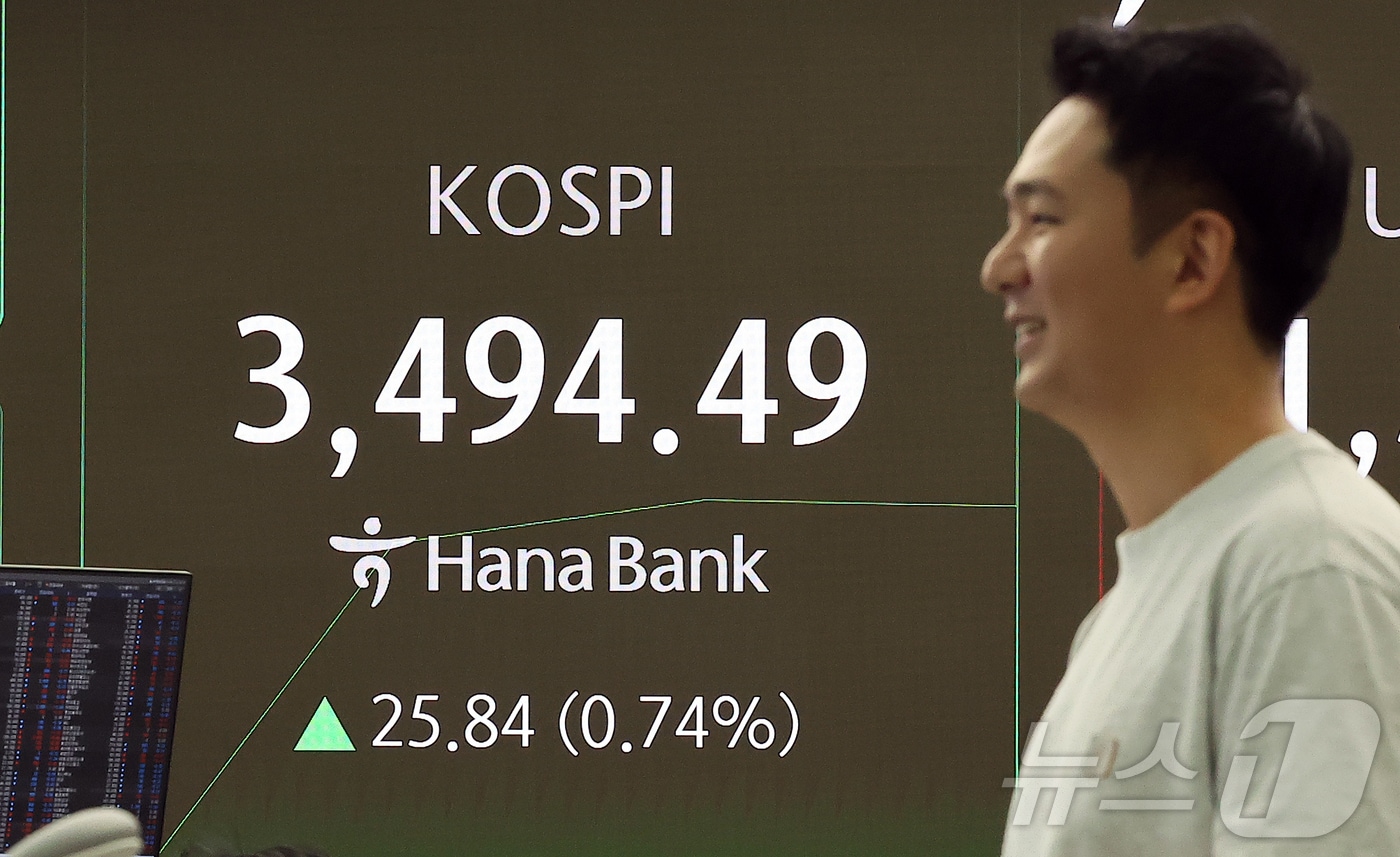 23일 오전 서울 중구 하나은행 딜링룸 전광판에 개장 시황이 나오고 있다. 이날 코스피는 전 거래일보다 25.84포인트&#40;0.74%&#41; 오른 3494.49에 거래되고 있다. 2025.9.23/뉴스1 ⓒ News1 김진환 기자