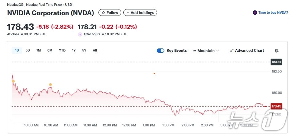 엔비디아 일일 주가추이 - 야후 파이낸스 갈무리