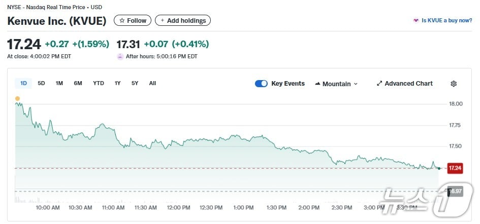 일일 주가추이 - 야후 파이낸스 갈무리