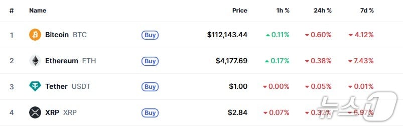 이 시각 현재 주요 암호화폐 시황 - 코인마켓캡 갈무리