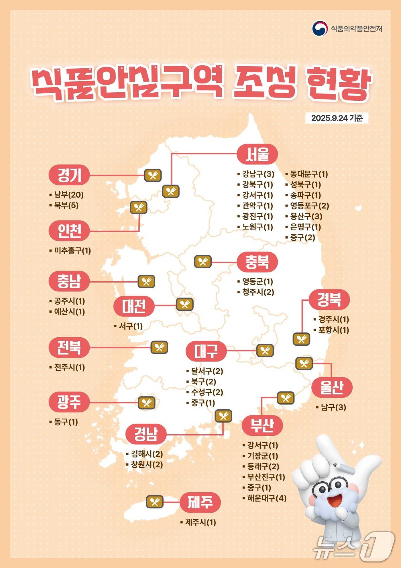 식품의약품안전처는 24일 부산광역시와 함께 해운대구 소재 신세계백화점 부산 센텀시티점·마산점·김해점 등 백화점 3곳과 신세계몰 부산 센텀시티점 1곳 총 4곳을 식품안심구역으로 지정하며 기념행사를 가졌다고 밝혔다. 사진은 전국 식품안심구역 지정 현황.(식품의약품안전처 제공)