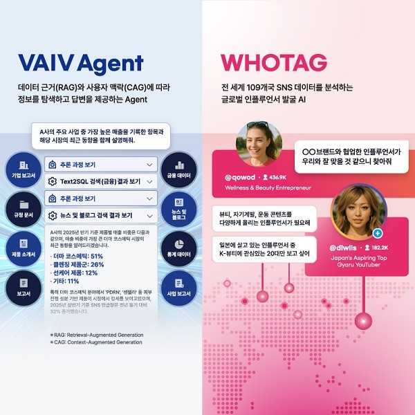 AI Festa에서 선보이는 VAIV Agent와 WHOTAG / 사진=바이브컴퍼니 제공