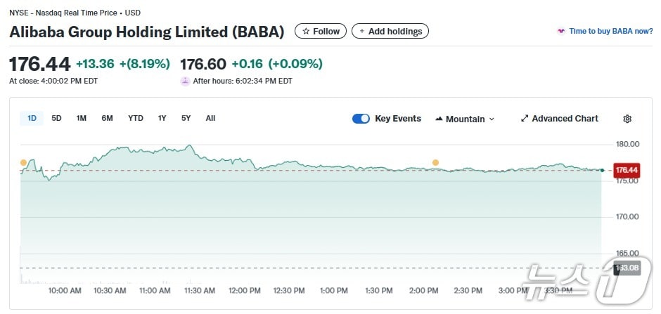 알리바바 일일 주가추이 - 야후 파이낸스 갈무리