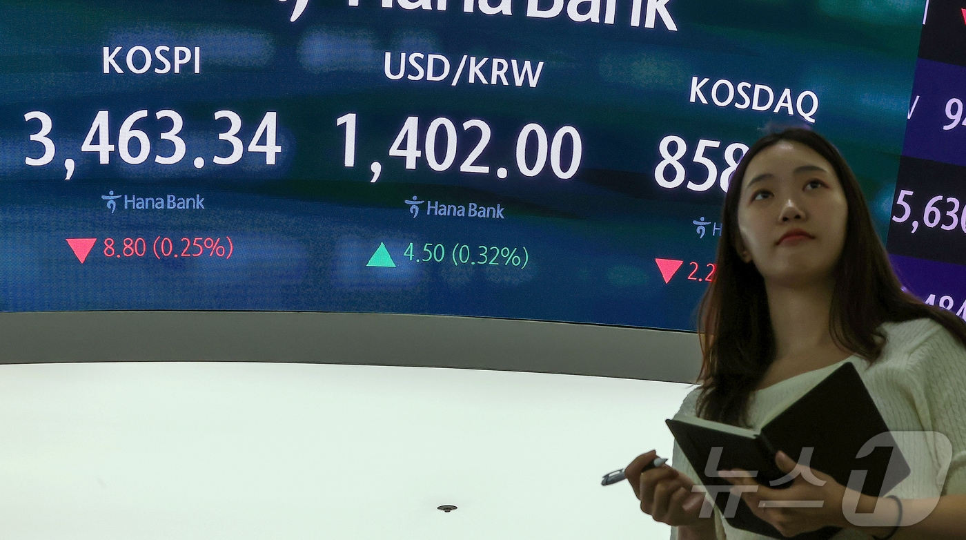 25일 오전 서울 중구 하나은행 딜링룸 전광판에 개장 시황이 나오고 있다. 이날 코스피는 전 거래일보다 8.80포인트(0.25%) 떨어진 3463.34에 거래되고 있다. 서울외환시장에서 달러·원 환율은 전일보다 4.50원 오른 1402.00원에 거래되고 있다. 2025.9.25/뉴스1 ⓒ News1 김진환 기자