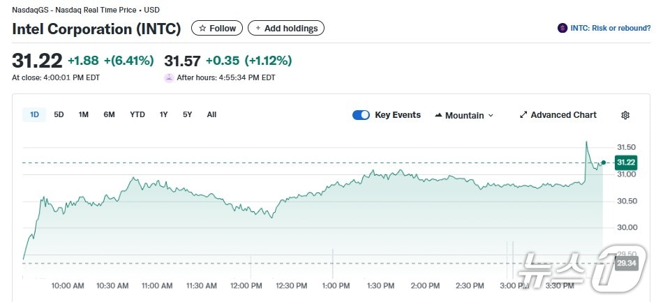 인텔 일일 주가추이 - 야후 파이낸스 갈무리