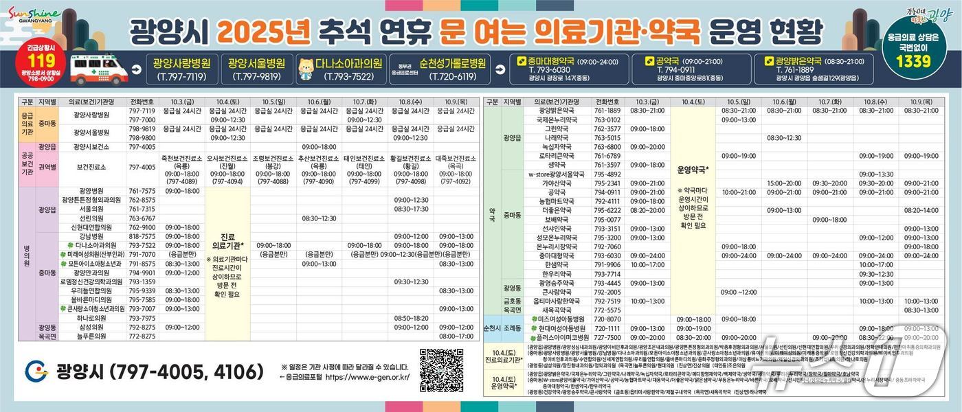 2025 광양시 추석연휴 문여는 의료기관 약국 현황 