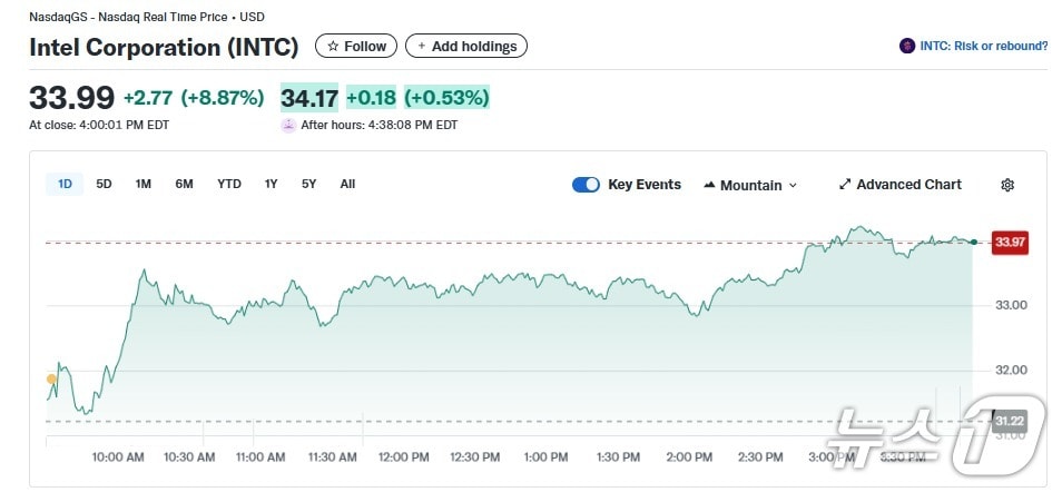 인텔 일일 주가추이 - 야후 파이낸스 갈무리