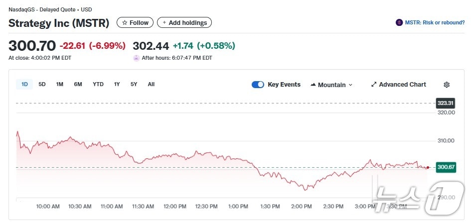 스트래티지 일일 주가추이 - 야후 파이낸스 갈무리