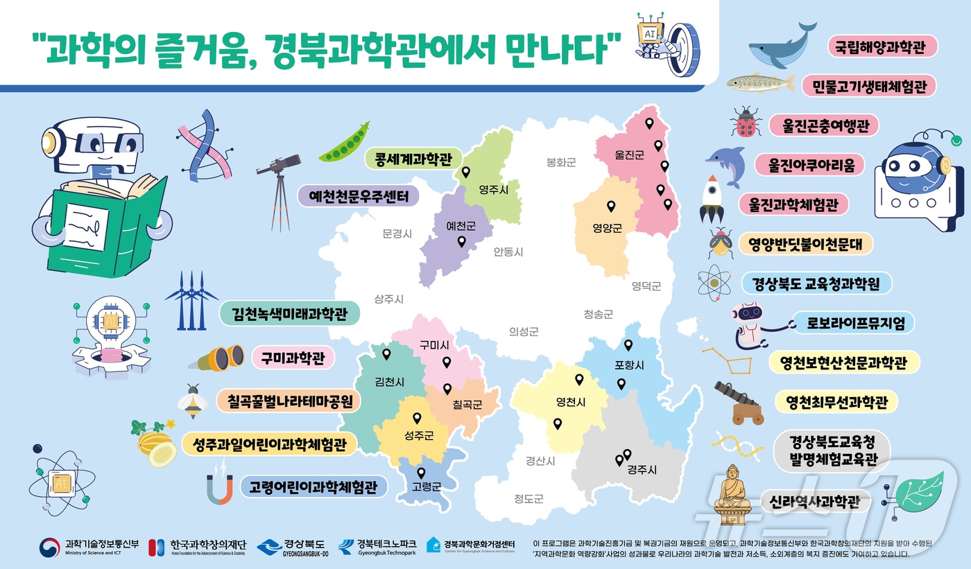경북도는 오는 12월까지 포항, 김천, 구미, 예천, 울진지역의 주요 과학관에서 초등학생과 가족을 위한 연계 협력 프로그램을 운영한다.(경북도 제공. 재판매 및 DB금지) /뉴스1