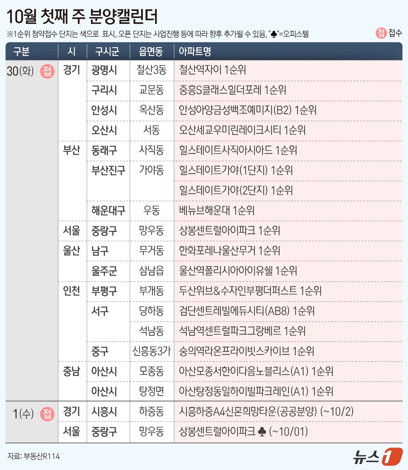 [분양캘린더] '상봉센트럴아이파크' 등 전국 18개 단지 분양 - 뉴스1