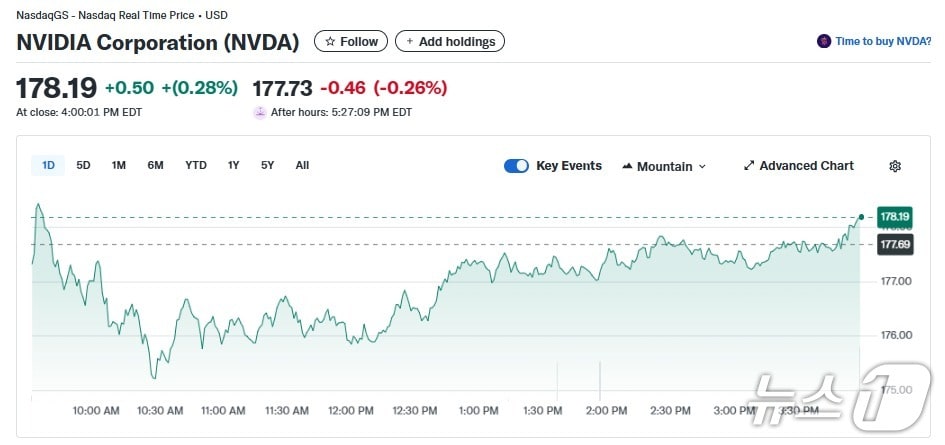  엔비디아 일일 주가추이 - 야후 파이낸스 갈무리 