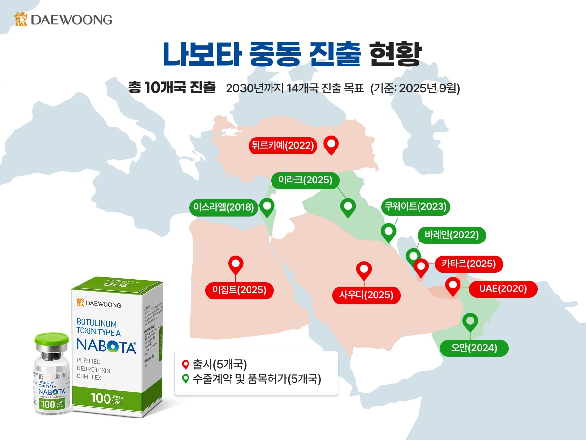 &#40;대웅제약 제공&#41;