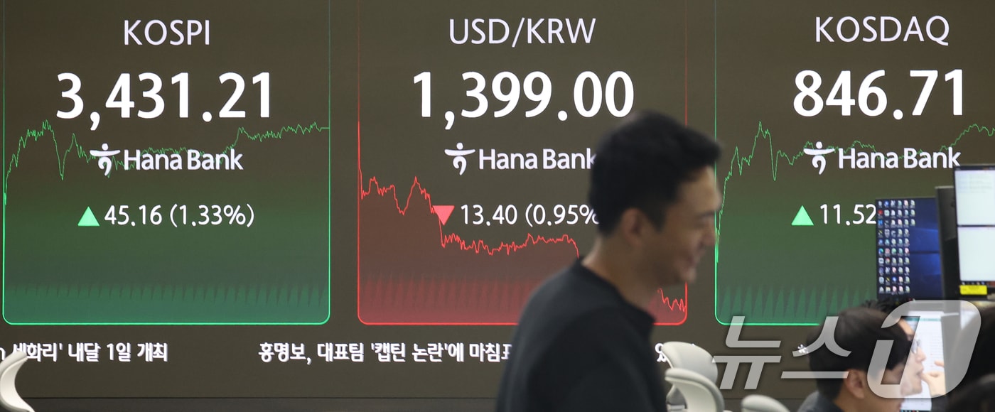 서울 중구 하나은행 딜링룸에 코스피 종가 시황이 나타나고 있다. /뉴스1 ⓒ News1