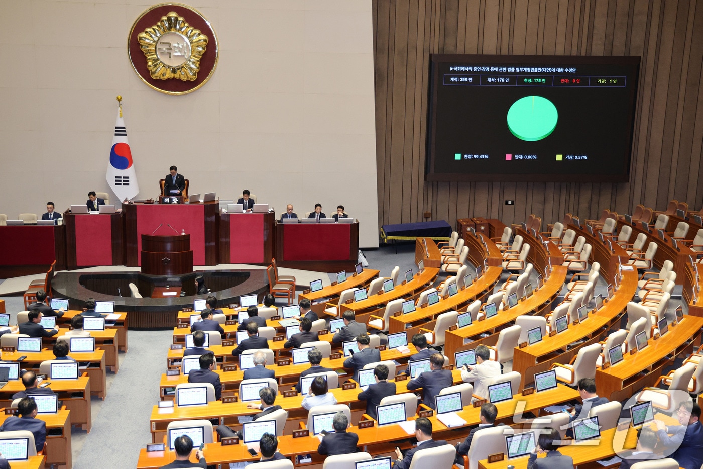 지난달 29일 서울 여의도 국회에서 열린 제429회 국회(정기회) 제9차 본회의에서 국회에서의 증언·감정 등에 관한 법률 일부개정법률안(대안)에 대한 수정안이 가결되고 있다. 2025.9.29/뉴스1 ⓒ News1 신웅수 기자