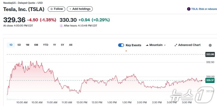 테슬라 일일 주가추이 - 야후 파이낸스 갈무리