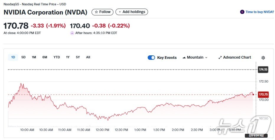 엔비디아 일일 주가추이 - 야후 파이낸스 갈무리