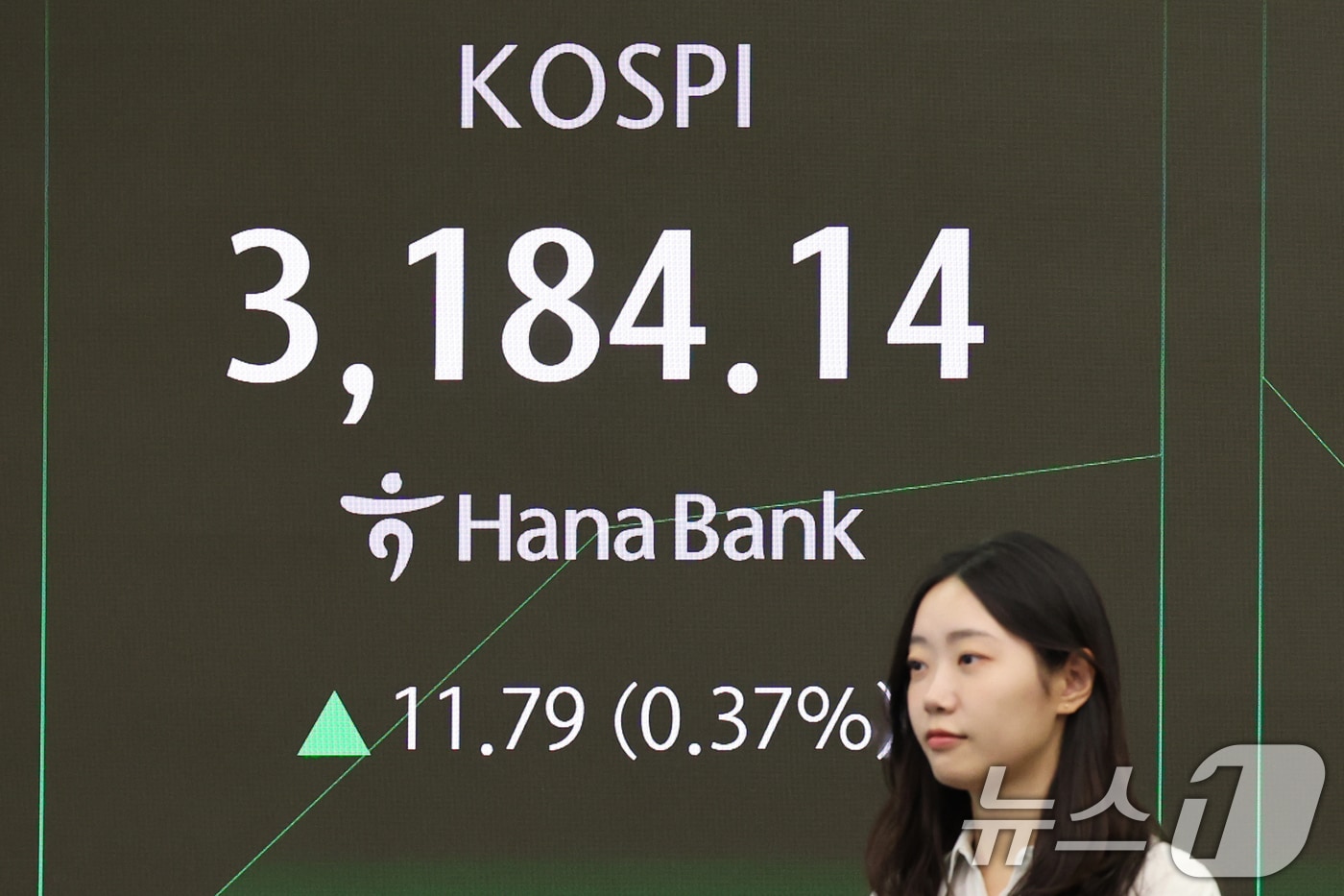 3일 오전 서울 중구 하나은행 딜링룸 전광판에 개장 시황이 나오고 있다. 이날 코스피 지수는 5.40포인트(0.17%) 오른 3177.75, 코스닥 지수는 0.72p(0.09%) 하락한 793.28, 원·달러환율은 4.2원 오른 1395.2원에 개장했다. 2025.9.3/뉴스1 ⓒ News1 황기선 기자