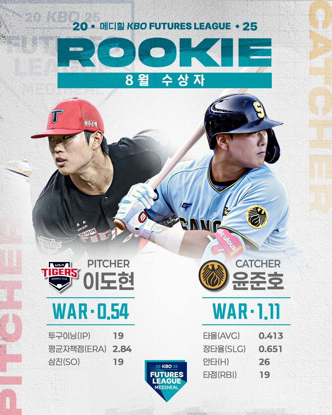 KIA 타이거즈 투수 이도현&#40;왼쪽&#41;과 상무 포수 윤준호. &#40;KBO 제공&#41;