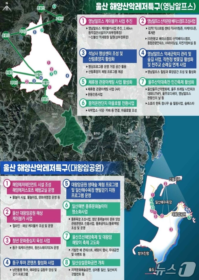 특구사업 총괄도. (울산시 제공. 재판매 및 DB 금지) /뉴스1