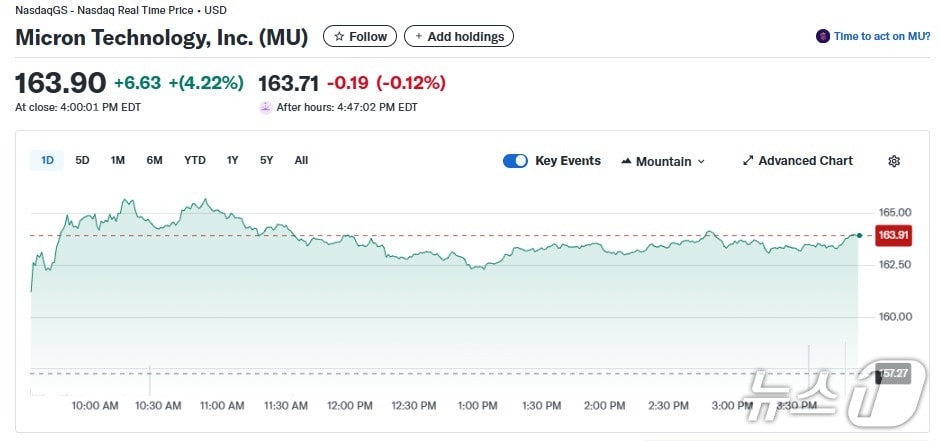 마이크론 일일 주가추이 - 야후 파이낸스 갈무리