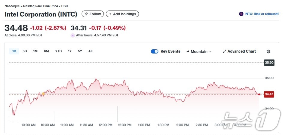 인텔 일일 주가추이 - 야후 파이낸스 갈무리