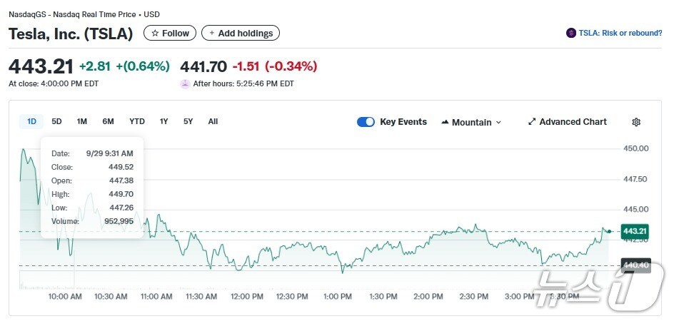 테슬라 일일 주가추이 - 야후 파이낸스 갈무리