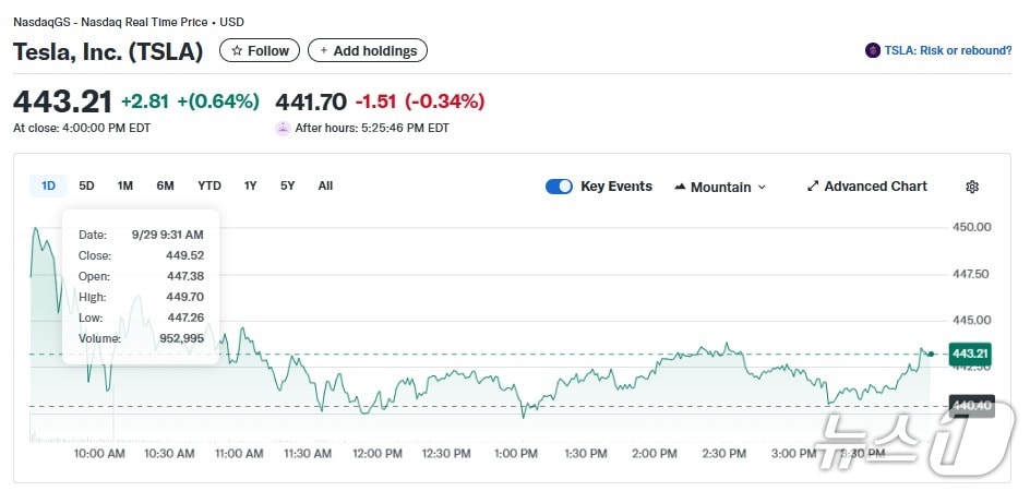 테슬라 일일 주가추이 - 야후 파이낸스 갈무리