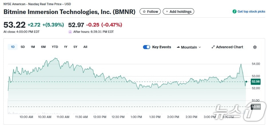 비트마인 일일 주가추이 - 야후 파이낸스 갈무리
