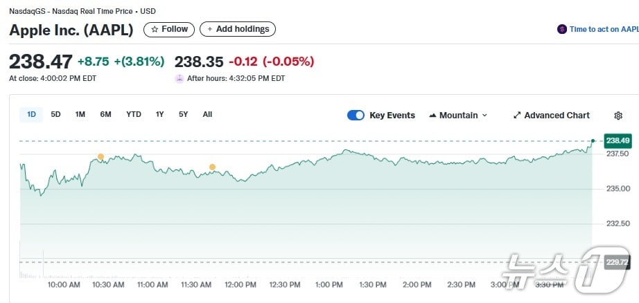 애플 일일 주가추이 - 야후 파이낸스 갈무리