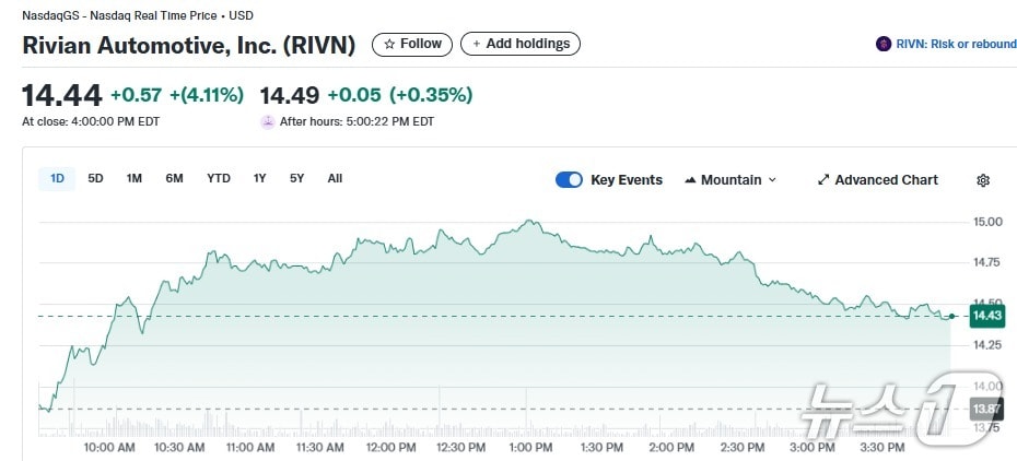 리비안 일일 주가추이 - 야후 파이낸스 갈무리