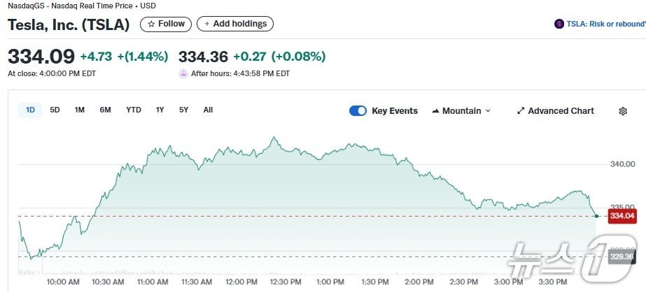 테슬라 일일 주가추이 - 야후 파이낸스 갈무리