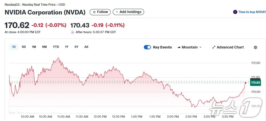 엔비디아 일일 주가추이 - 야후 파이낸스 갈무리
