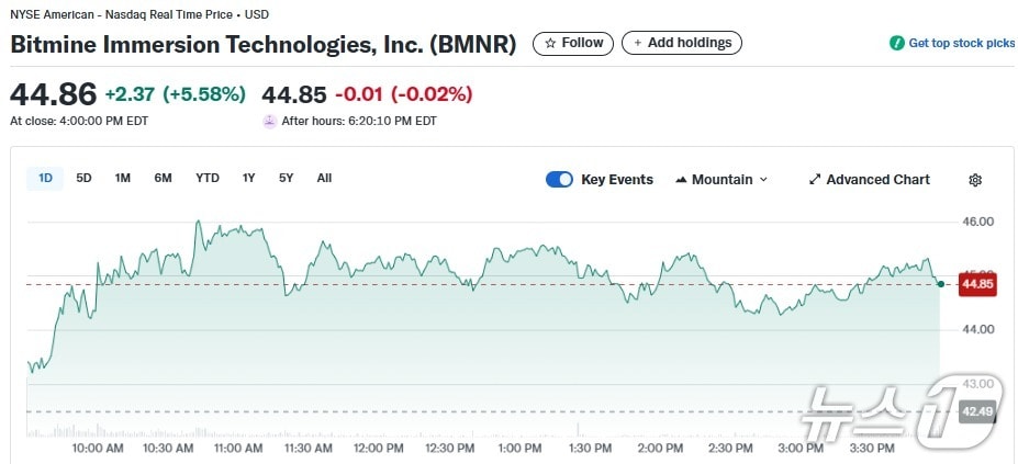 비트마인 일일 주가추이 - 야후 파이낸스 갈무리