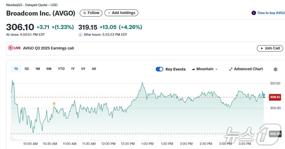 브로드컴 일일 주가추이 - 야후 파이낸스 갈무리