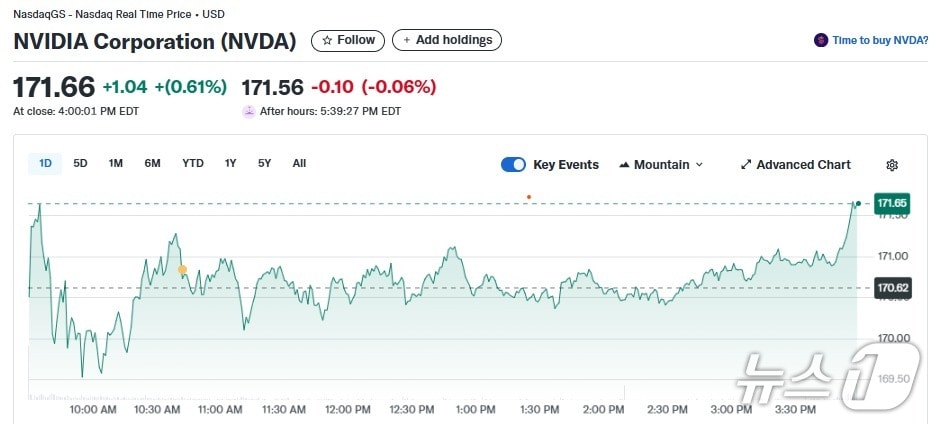 엔비디아 일일 주가추이 - 야후 파이낸스 갈무리