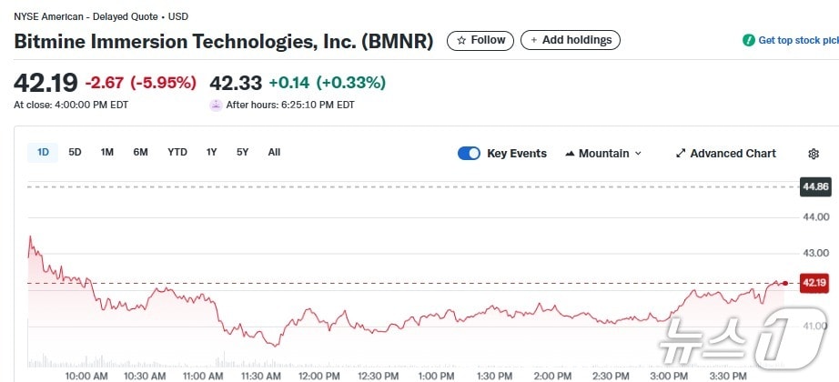 비트마인 일일 주가추이 - 야후 파이낸스 갈무리