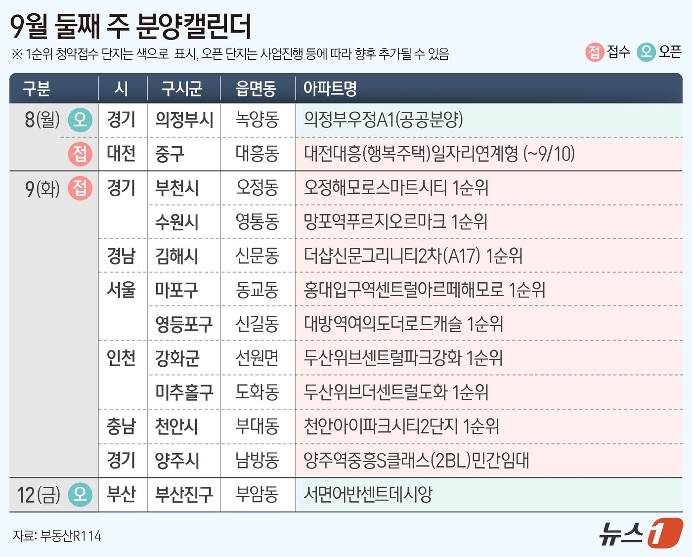 [분양캘린더] '천안 아이파크 시티 2단지' 등 10개 단지 분양 - 뉴스1
