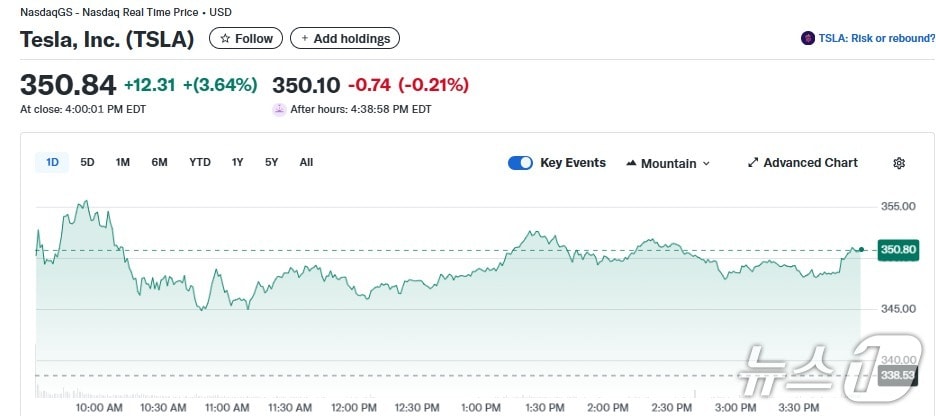 테슬라 일일 주가추이 - 야후 파이낸스 갈무리