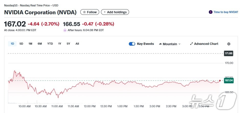 엔비디아 일일 주가추이 - 야후 파이낸스 갈무리