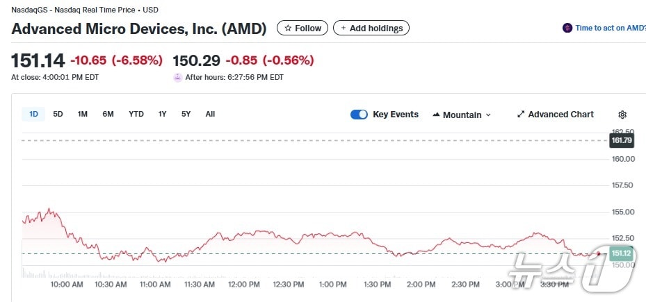 AMD 일일 주가추이 - 야후 파이낸스 갈무리