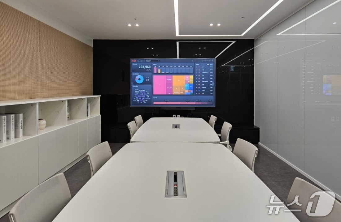 대구경북디자인진흥원이 8일 산업통상자원부 '인공지능(AI) 디자인 연구개발(R&D) 사업'의 연구개발기관으로 선정됐다. 사진은 상품기획룸 모습.(대구경북디자인진흥원 제공. 재판매 및 DB 금지)