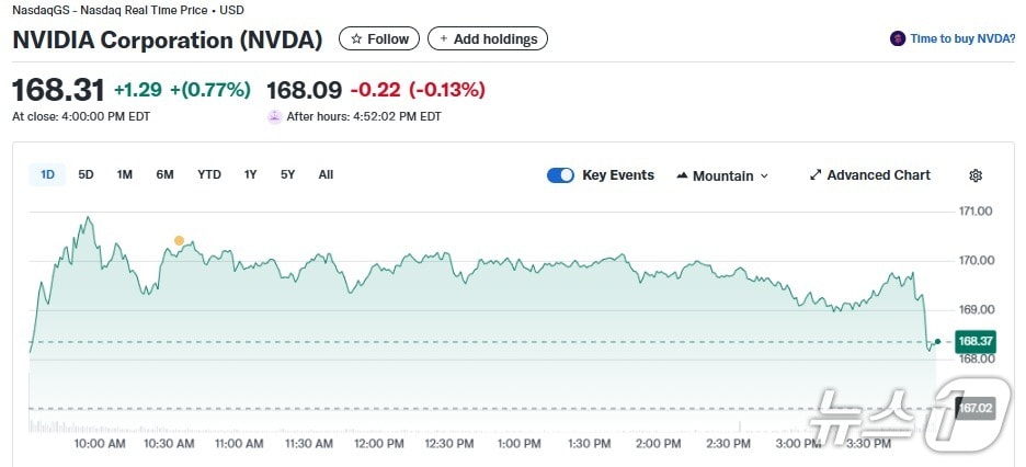 엔비디아 일일 주가추이 - 야후 파이낸스 갈무리