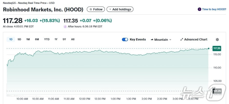로빈후드 일일 주가추이 - 야후 파이낸스 갈무리